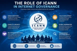 Read more about the article The Role of ICANN in Internet Governance